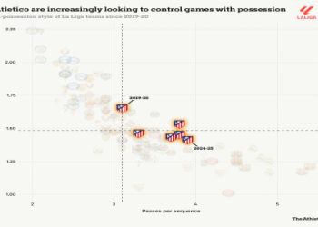 LaLiga 2 Predictions: Who Will Clinch Promotion in 2024/25?