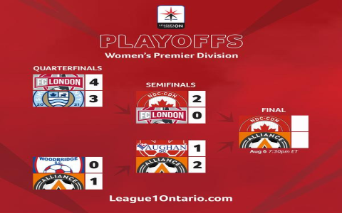 AFCON Predictions: Dark Horses, Golden Boot Favorites and the Champion We’re Calling