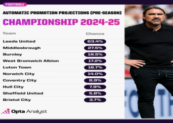 Smart English League Cup Predictions: Semi-Final Upsets, Key Stats & Best Bets for 2024