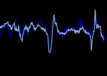 Sweden Prediction 2024: Growth, Green Goals, and Global Influence