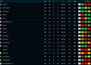 Ligue 1 Pred: How Data-Driven Forecasts Are Reshaping the 2024–25 Title Race