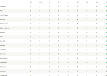 Netherlands Eredivisie Prediction: Title Race, European Spots and Relegation Battle Set for Dramatic Finale