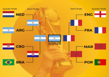 World Cup Qualifiers Prediction: Who Will Secure the Final Spots in 2026?