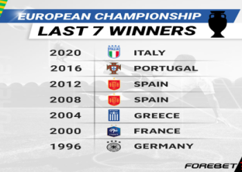 7 Expert Insights for Pronostico Liga España: The Ultimate Guide to Winning Predictions