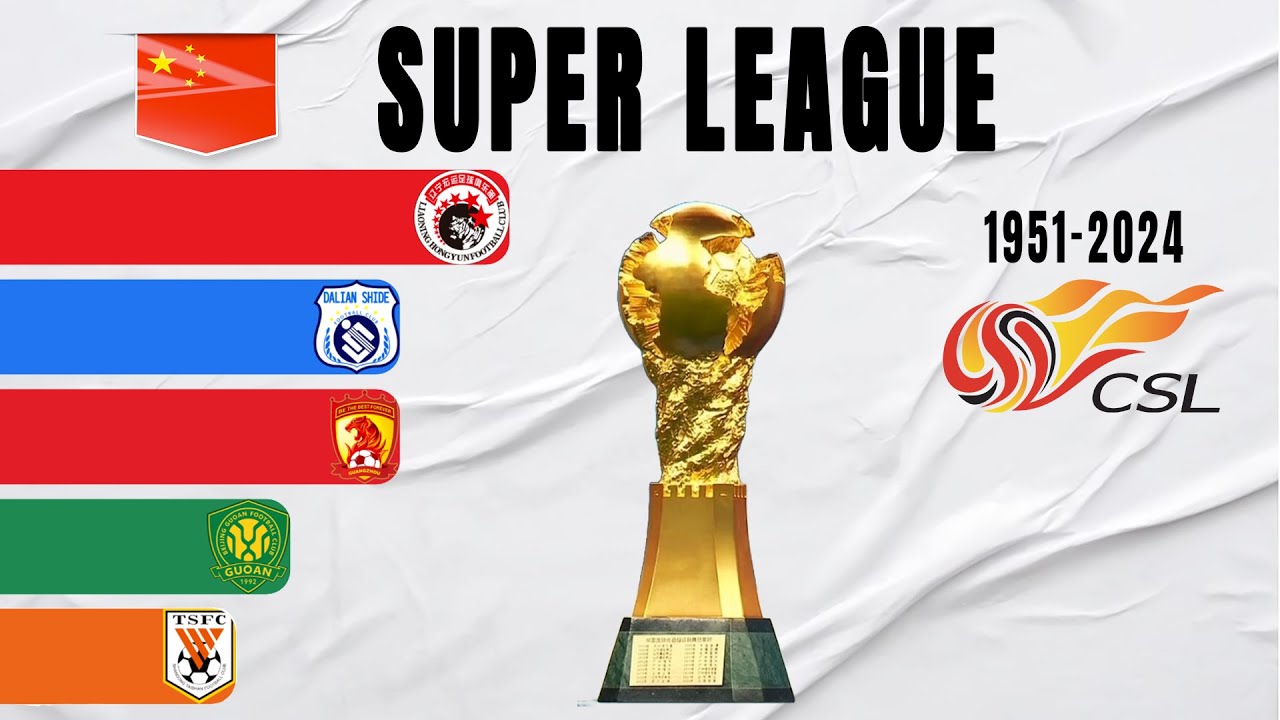 China Super League Prediction: Who Will Lift the 2024 Trophy?