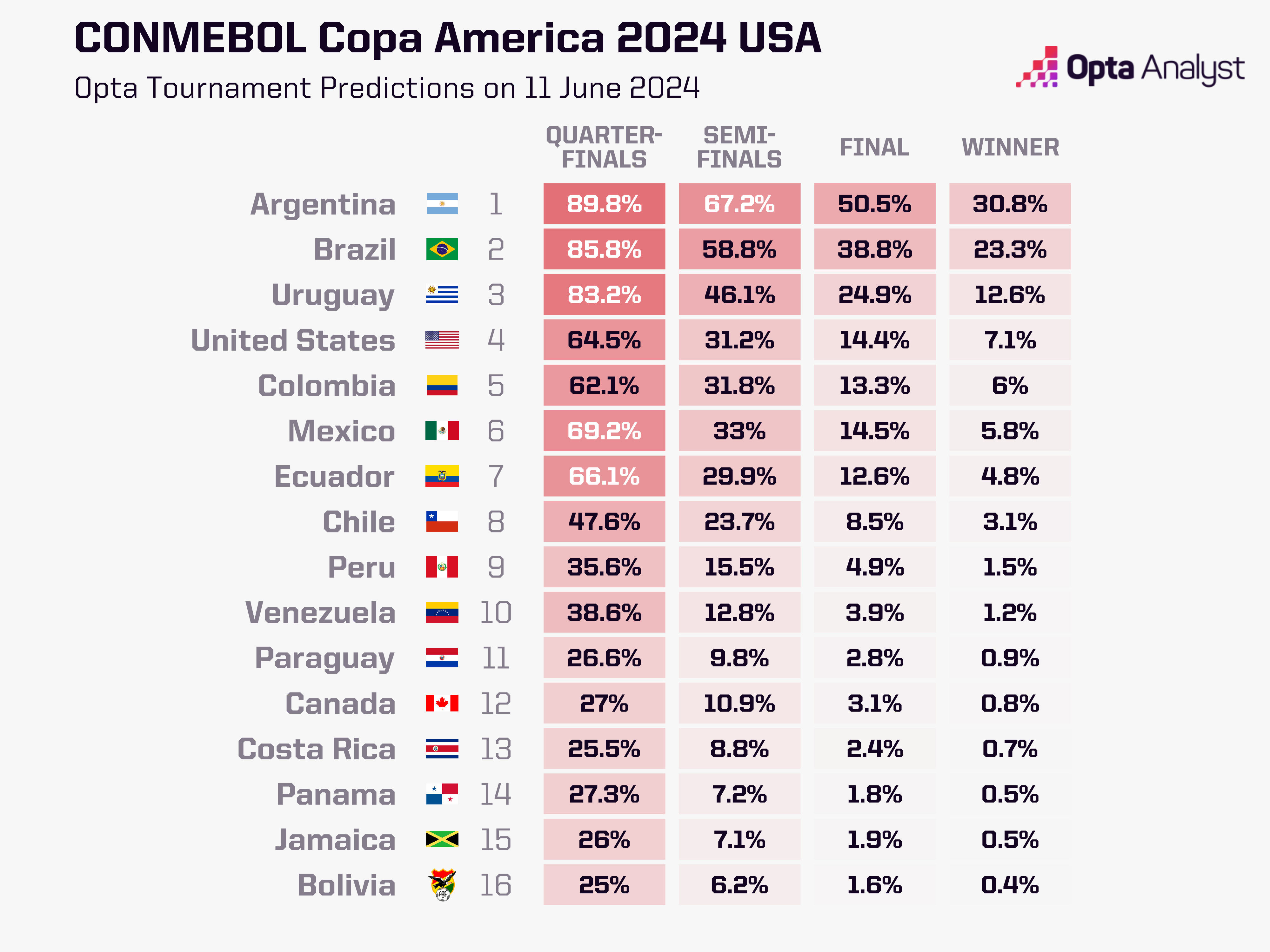 Copa Predictions: Who Will Lift South America’s Ultimate Prize in 2024?