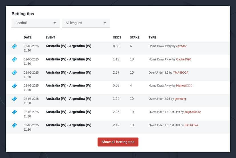 7 Expert Poland Ekstraklasa Prediction Strategies for Outsmarting the Odds in 2024