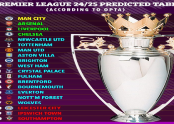 Turkey Super Lig Prediction: Who Will Rule the 2024-25 Season?