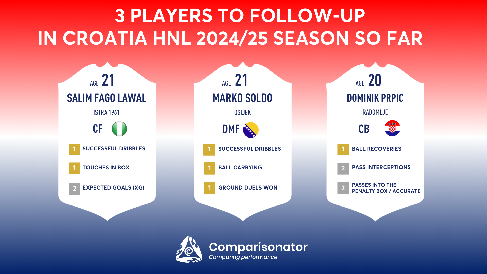 Croatia League Prediction: Who Will Lift the 2024-25 HNL Trophy?