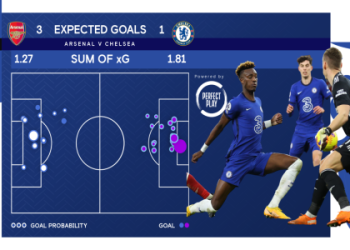 Arsenal vs Chelsea: PredictZ Analysis, Key Stats & Match Prediction for the Premier League Derby