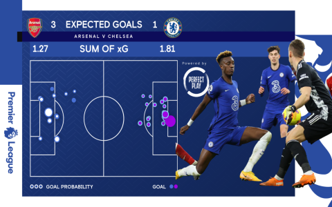 Arsenal vs Chelsea: PredictZ Analysis, Key Stats & Match Prediction for the Premier League Derby