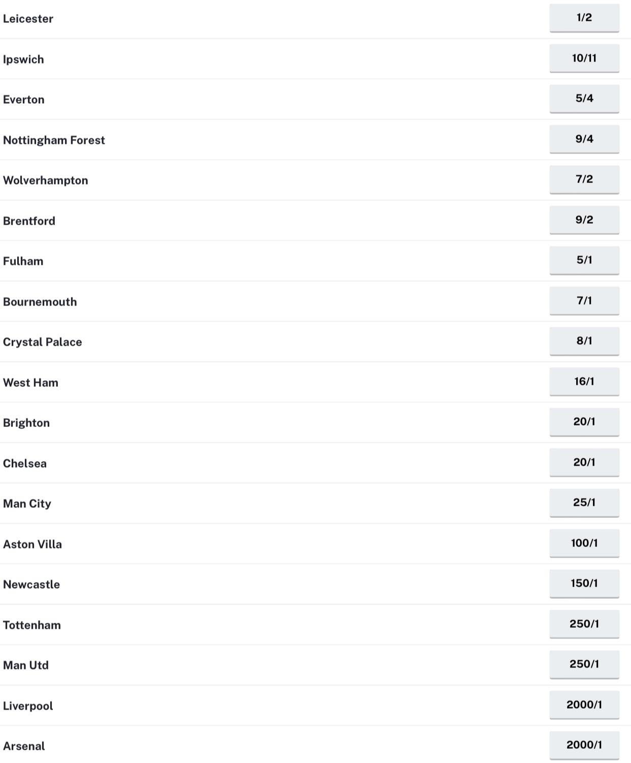 Ekstraklasa Odds 2024-25: Title Race, Relegation Battles & Weekly Betting Value Breakdown