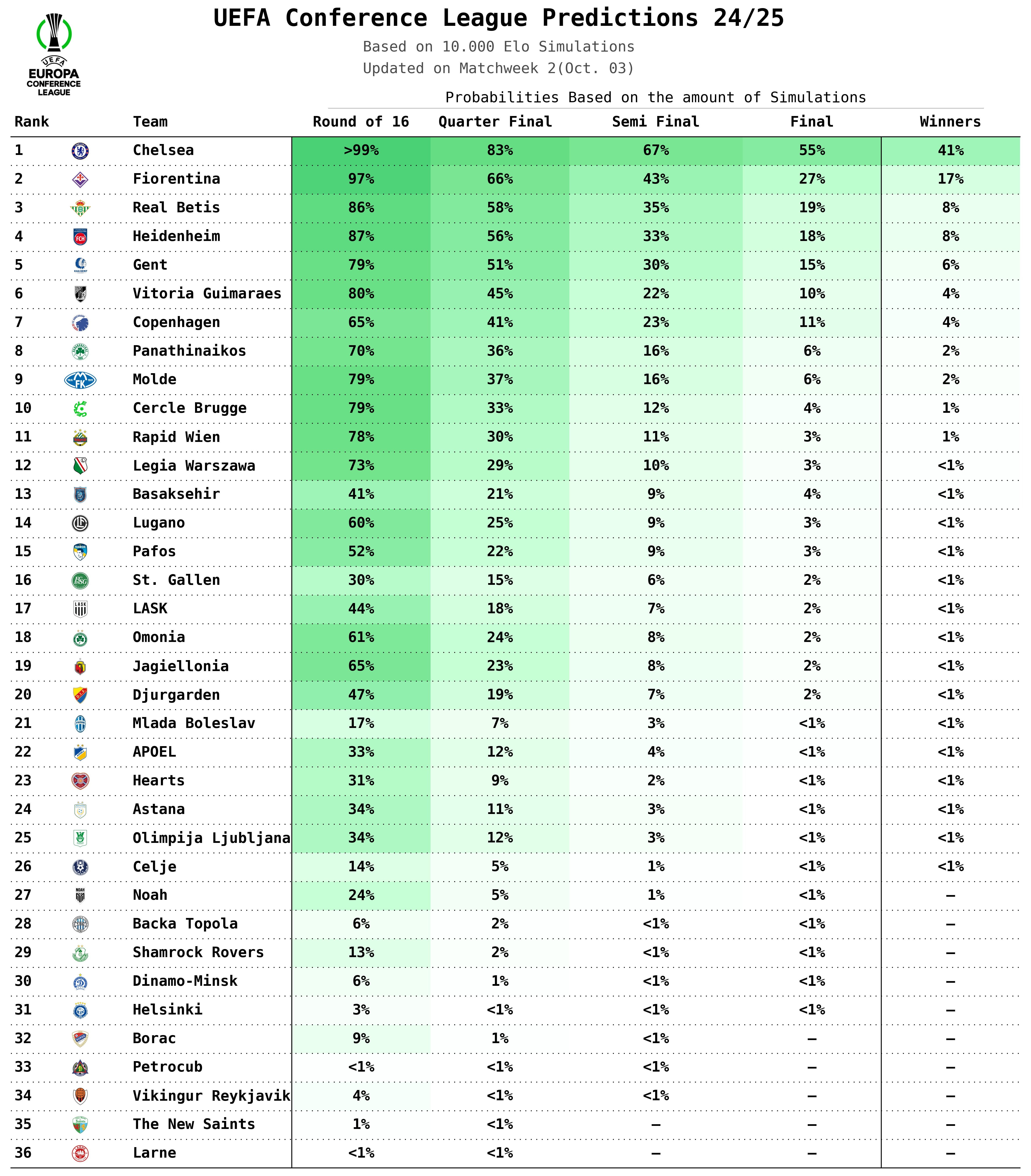 Europa Conference League 2024-25 Predictions: Dark Horses, Top Scorers & the Road to May’s Final in Wrocław