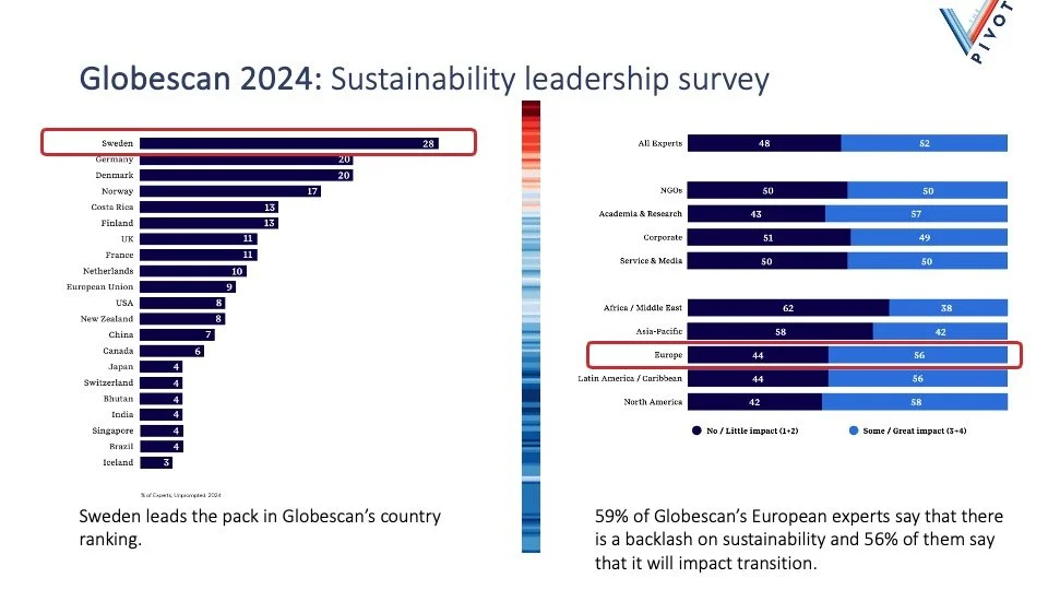 Sweden Prediction 2024: Growth, Green Goals, and Global Influence