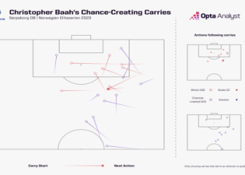 Belgian Jupiler League 2023-24 Season Title Predictions: Five Clubs Battling for the Trophy