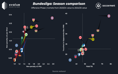 France Ligue 2 Prediction: Who Will Claim Promotion Spots and Who Faces the Drop in 2024-25?