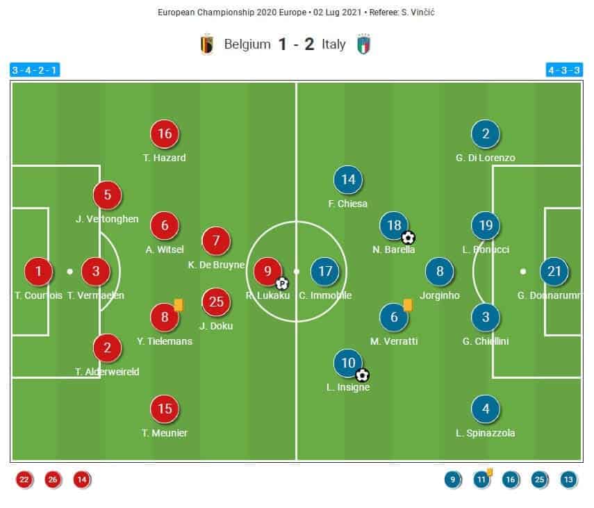 Italy vs Belgium: Match Prediction, Line-Ups, and Tactical Breakdown