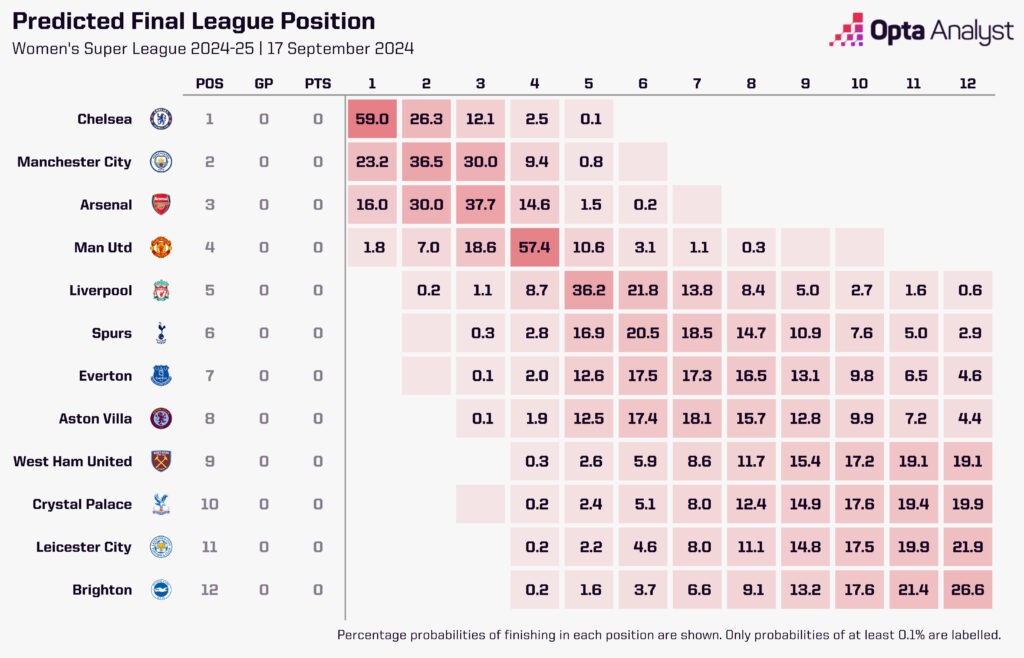 Swiss Super League Predictions: Title Race, Relegation Battles, and Breakout Stars for 2024-25