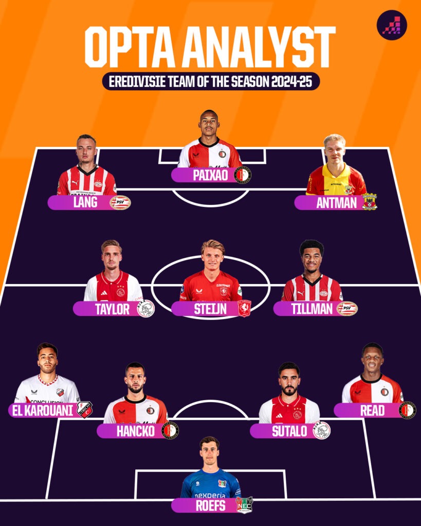 Netherland League Predictions: Top Picks for 2024-25 Season