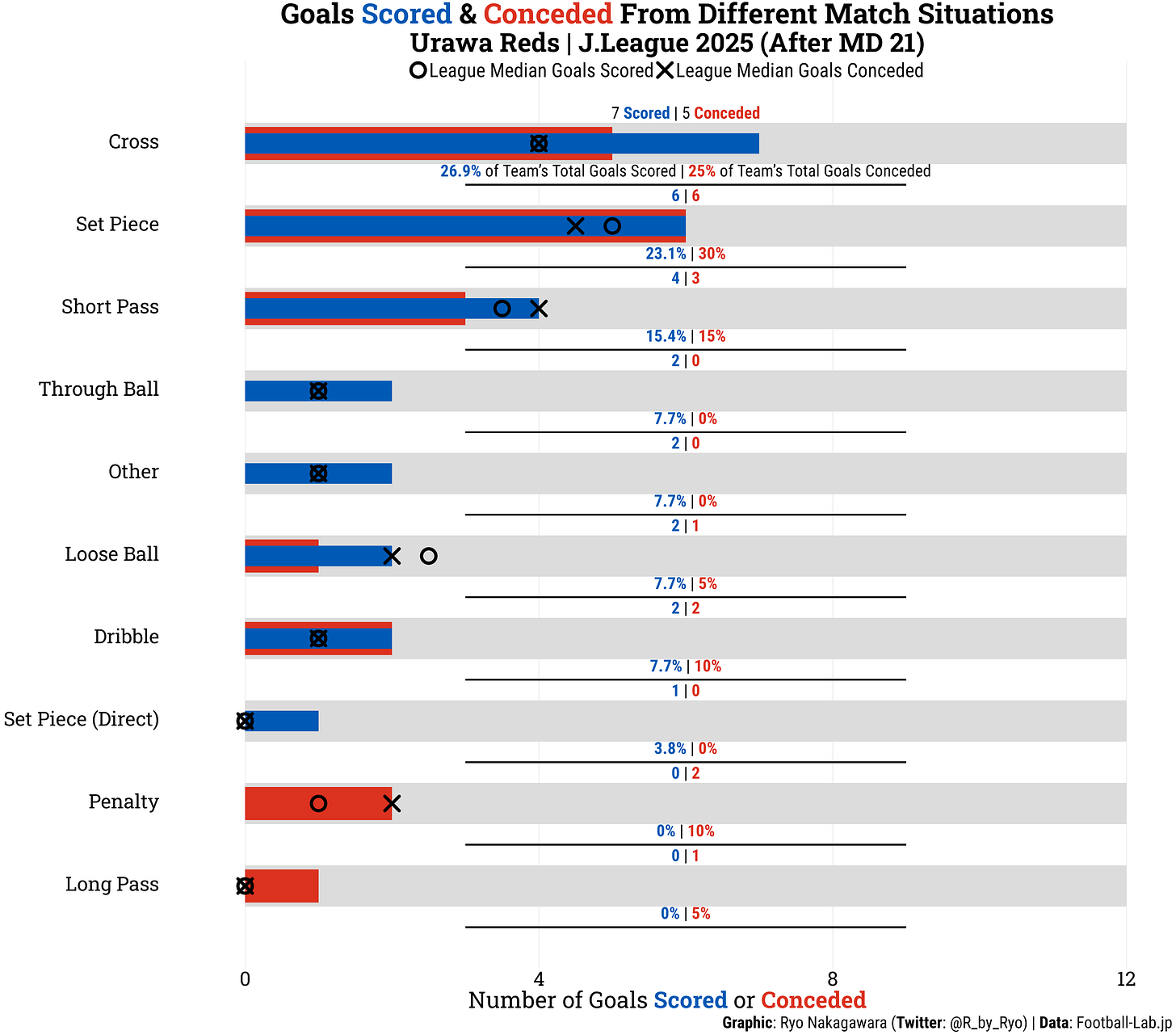 7 Shocking Insights for Accurate Japanese J League Predictions: The Ultimate Data-Driven Guide
