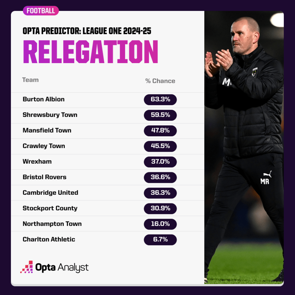 Predictions League 1: Final-Day Dramas, Promotion Puzzles, and Relegation Scenarios Decoded