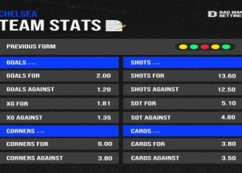 Arsenal vs Chelsea: PredictZ Betting Tips, Scoreline Forecast & Tactical Preview