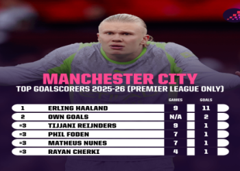 Irish League Predictor 2024: Data-Driven Forecasts for Every Matchday