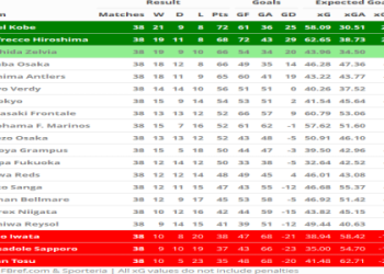 Japan League 2024 Weekend Prediction: Frontale Favored to Edge Past Sudden Cerezo Rise
