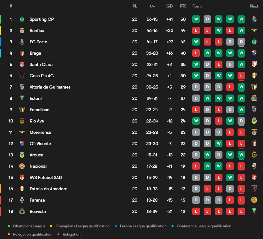 Portugal Primeira Liga Predictions: Who Will Rule Liga Portugal in 2024–25?