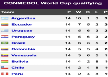 World Cup Qualifiers Football Predictions: Who’s Booking Their Ticket to 2026?