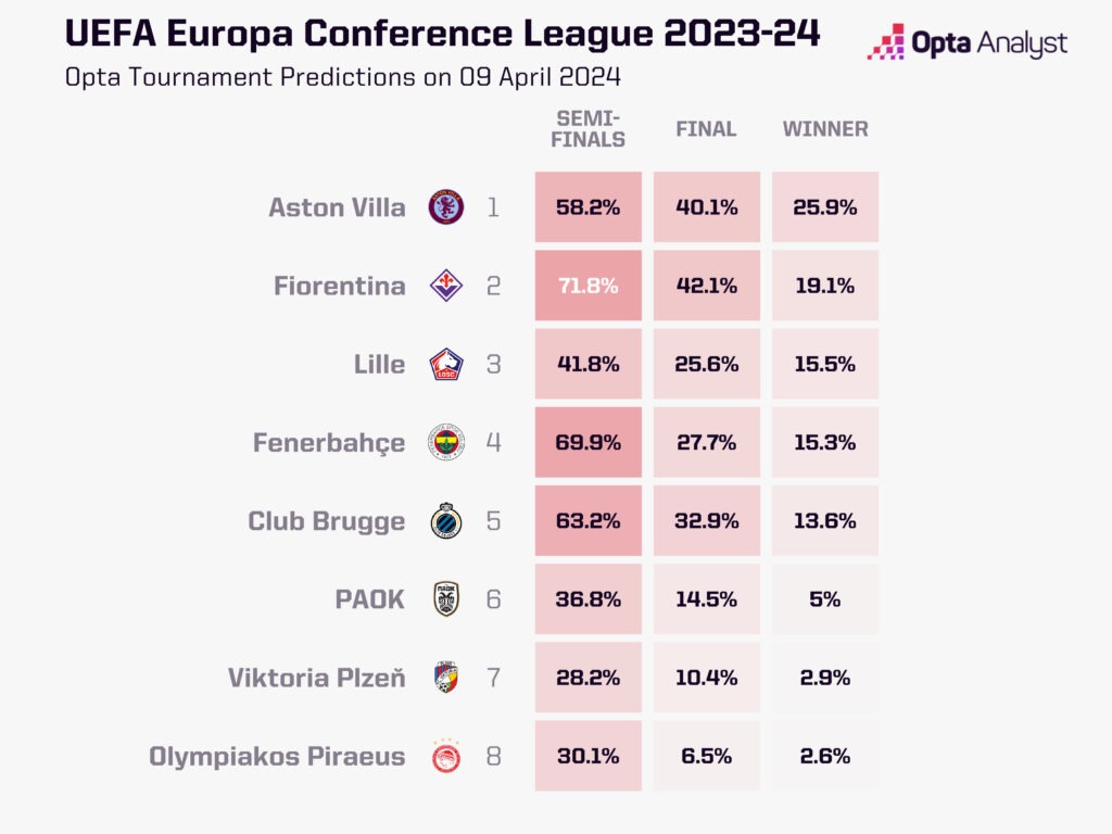 Europa Conference League Prediction: Who Will Lift the Trophy in 2024?