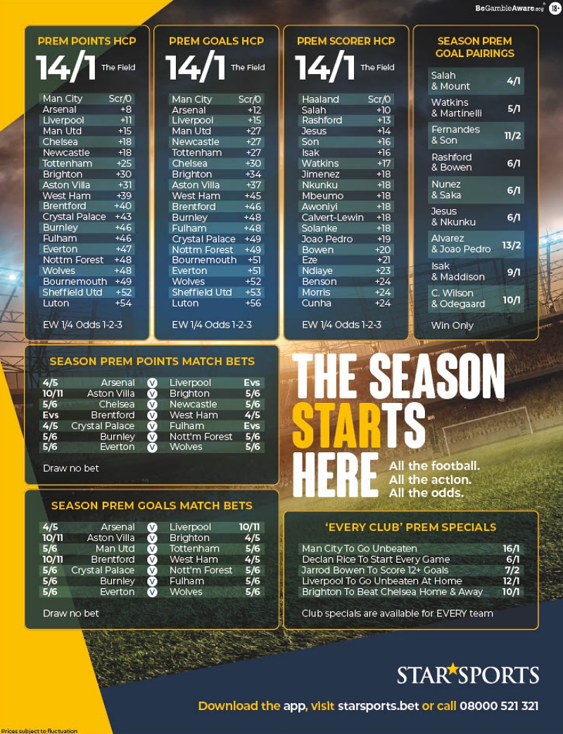 EFL Cup Predictions 2024: Dark Horses, Star Talents, and the Road to Wembley