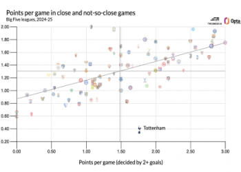 UEFA Europa Conference League Predictions: Dark Horses, Key Stats & Final-Four Forecast for 2024-25