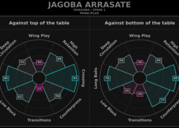 5 Expert Insights for Osasuna vs Ath Bilbao Prediction: The Ultimate Guide to Win Big