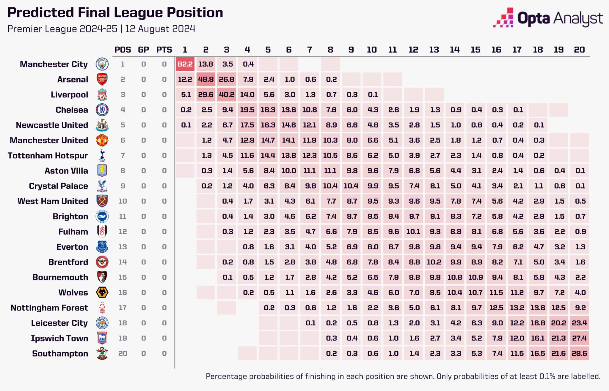 Denmark League Prediction: Title Race, Relegation Odds, and Season Insights 2024–25