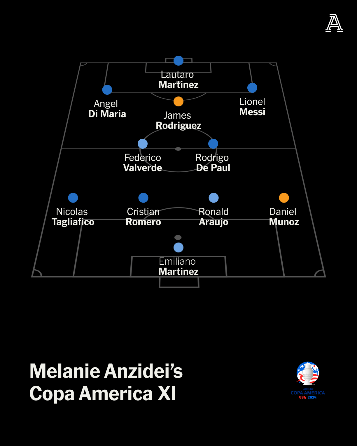 Argentina Soccer Predictions: 2024 Copa America Odds, Key Matches & Potential Starting XI