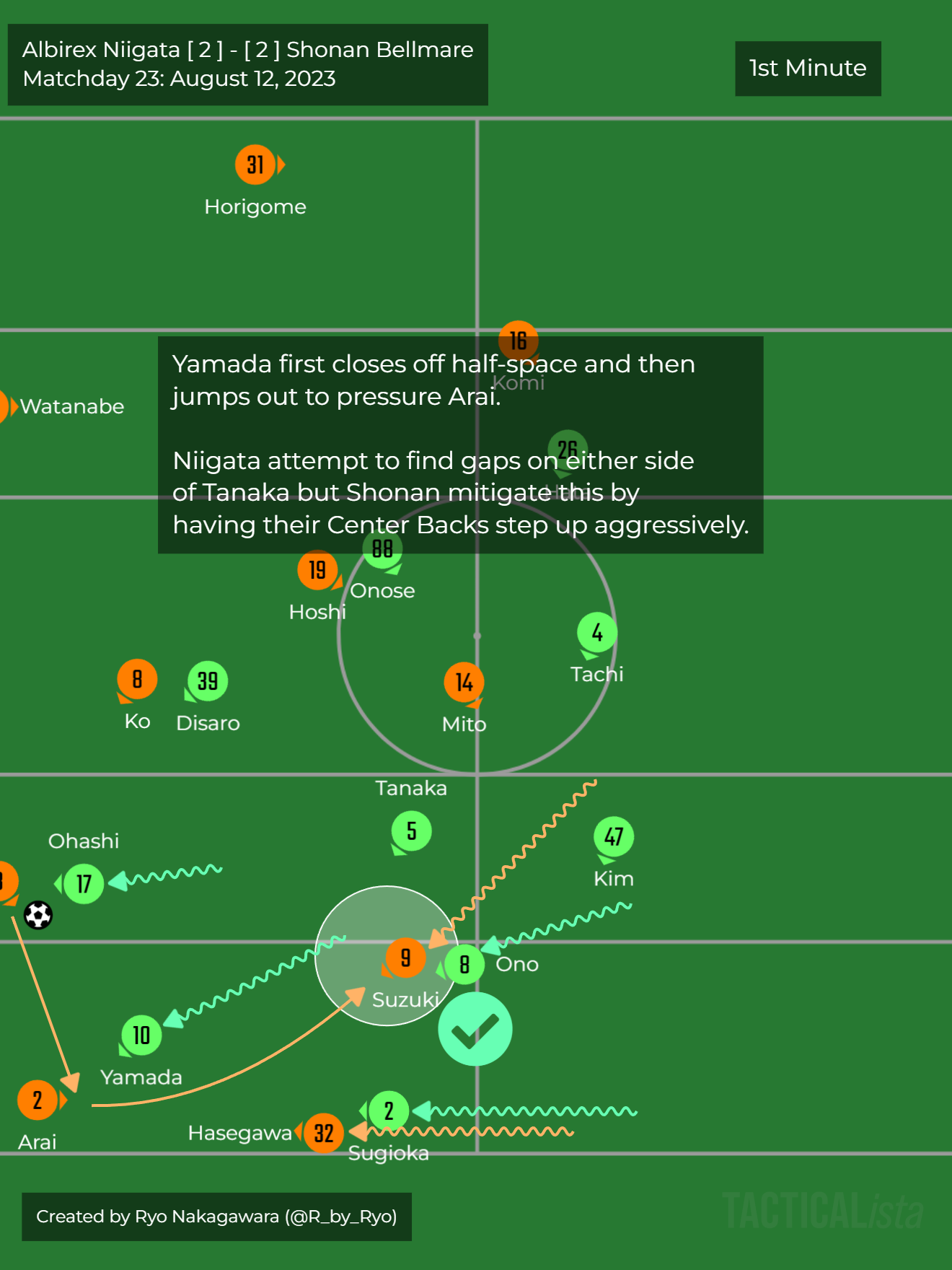 Japan League Soccer Predictions: J1 Matchday 14 Forecasts & Value Bets