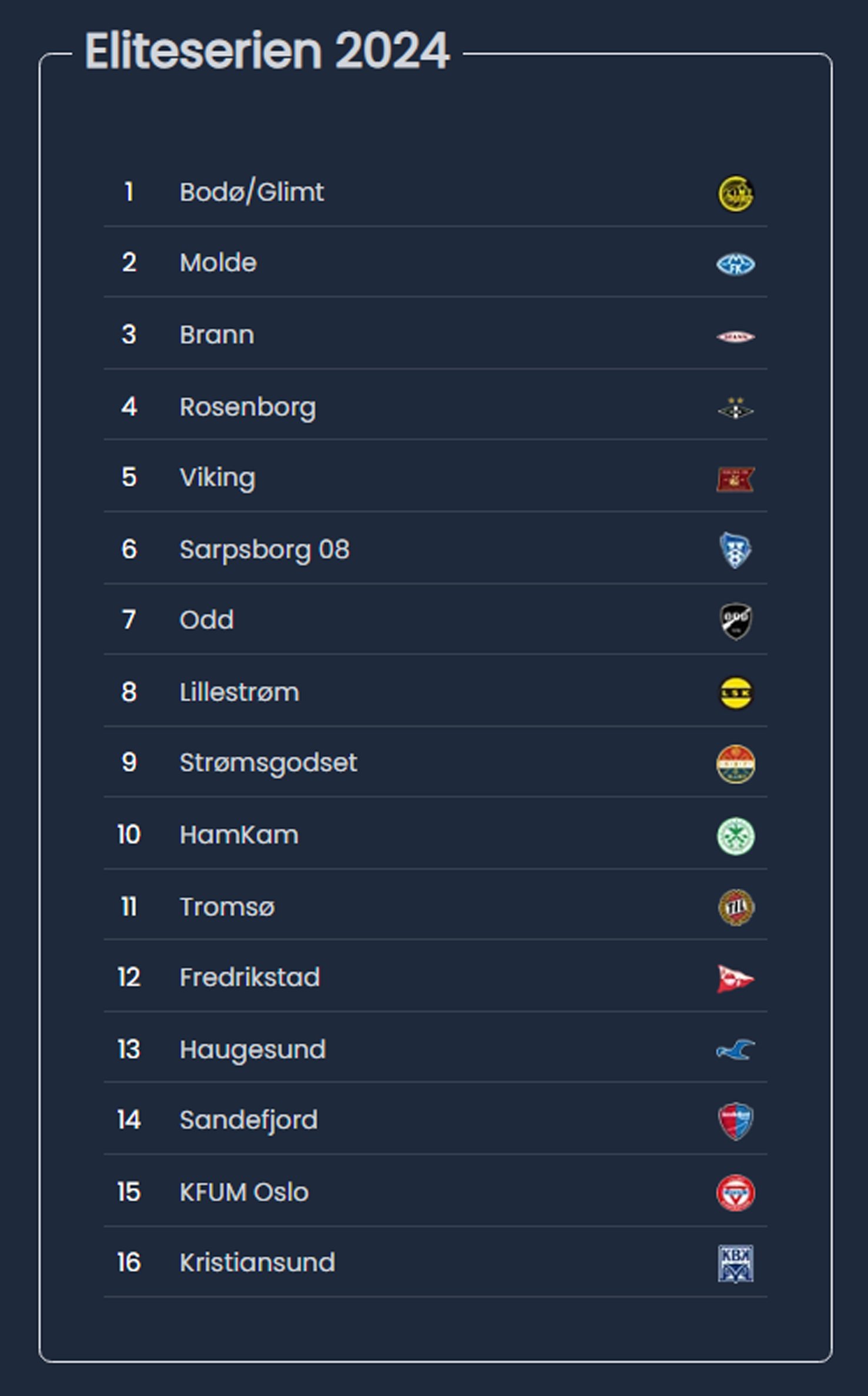 2024 Norway Eliteserien Title Race: Our Data-Driven Prediction and Surprise Contenders