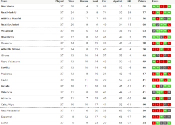 7 Expert Secrets for Betis vs Real Sociedad Prediction: The Ultimate Guide for Winning Bets