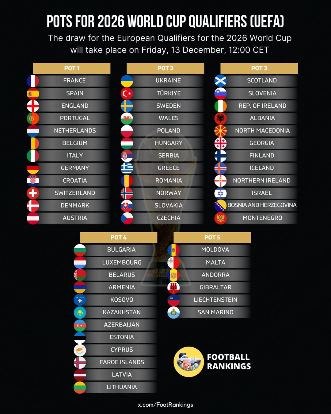 WC Qualifiers Predictions: Who Will Secure the Final Tickets to 2026?
