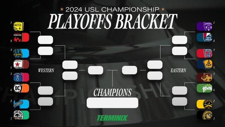 2024 USL Championship Playoff Forecast: Who Will Lift the Trophy?