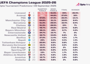 8 Proven Secrets to Accurate Chinese Super League Prediction: The Ultimate Expert Guide