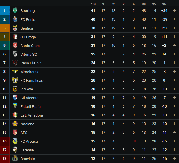 Portugal League Prediction: Who Will Rule the 2024–25 Liga Portugal Title Race?