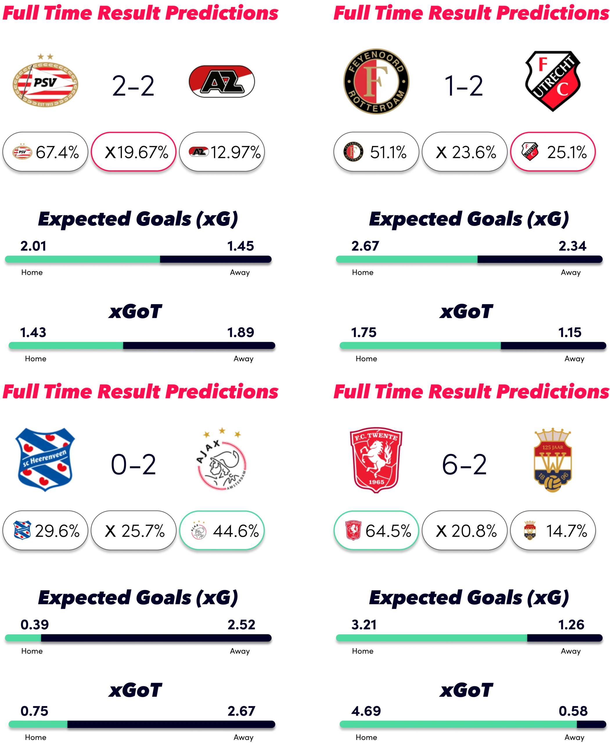 Holland Eredivisie Predictions: Ajax Revival or PSV’s Three-peat in 2024-25?