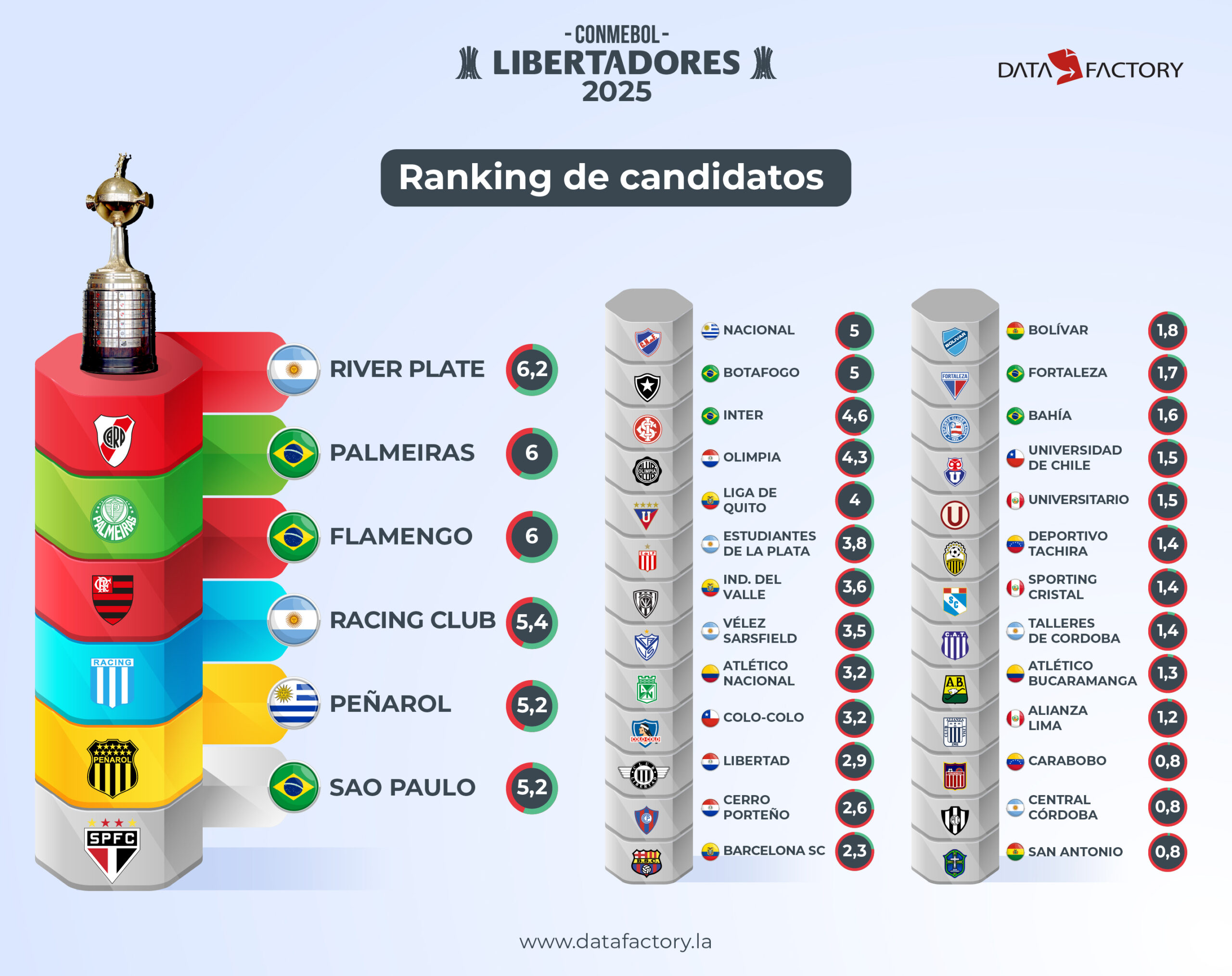 Copa Libertadores Prediction: Who Will Reign Supreme in 2025?