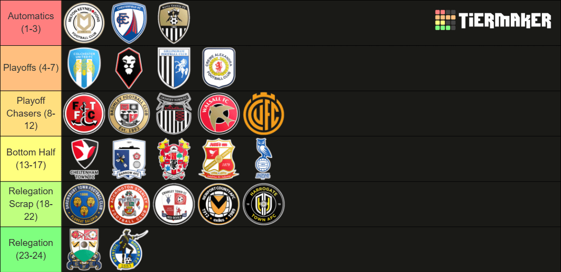League Two Prediction: Final-Day Surprises, Relegation Six-Pointers and the Playoff Bubble