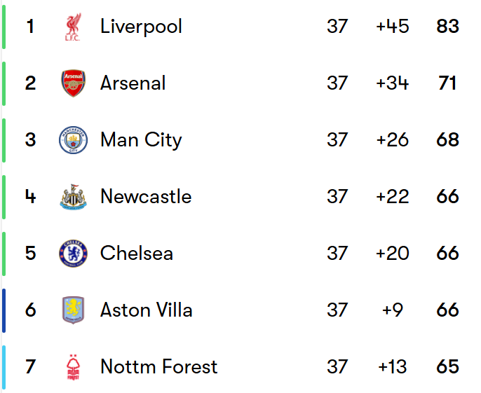 Ligue 2 Predictions: Who Will Claim the Final Promotion Spot on Matchday 38?