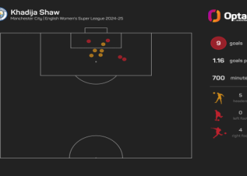 Leicester vs Crystal Palace Prediction: Can the Foxes End the Eagles’ Away Run?