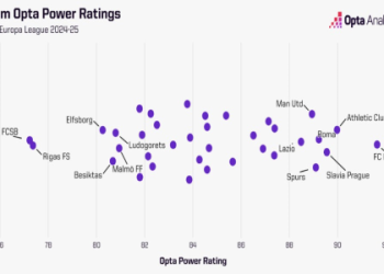 Europa Conference League Prediction: Your Data-Driven Guide to Matchday Outcomes