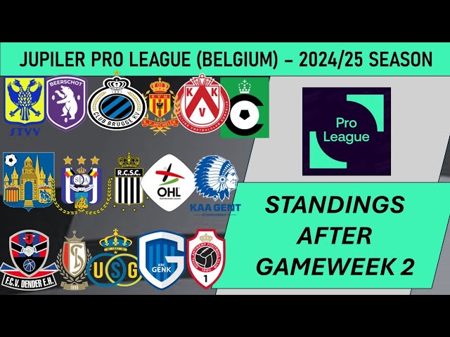 Belgium Jupiler League Predictions: Title Race, Relegation Scrap & Surprise Packages for 2024-25